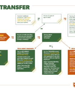 AcUNto transfer credits from your previous post secondary education